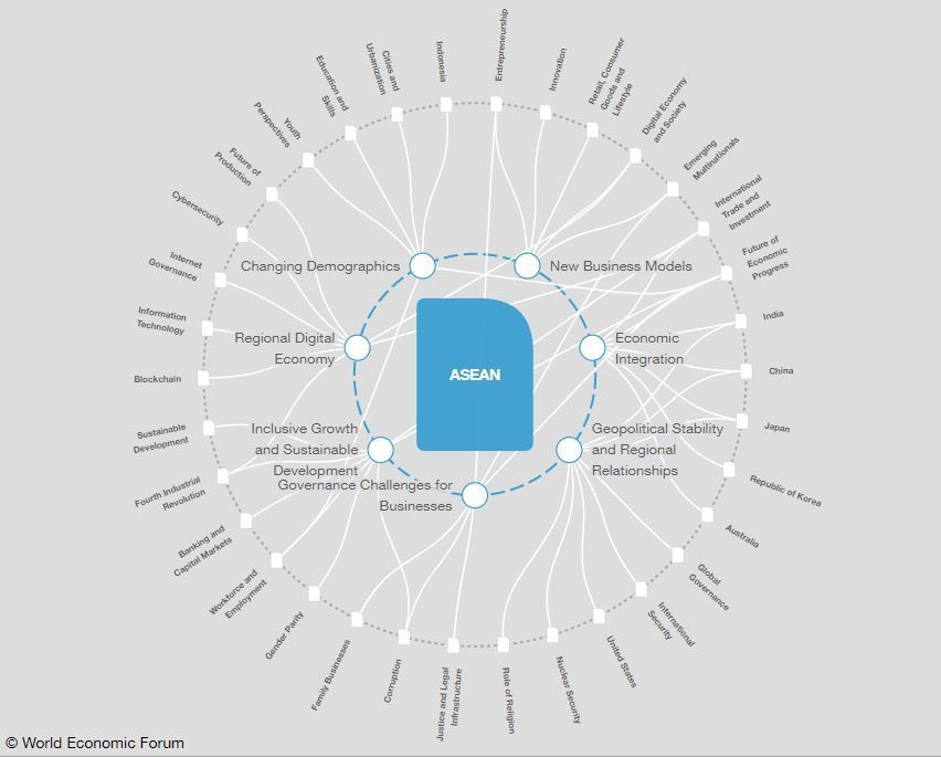 Explore our map of the key issues at stake for ASEAN 