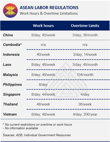 ASEAN Labor Regulations
